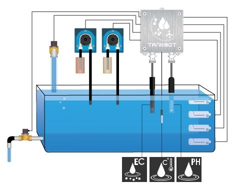 Centralina GroLab HYDRO - Open Grow - immagine 4