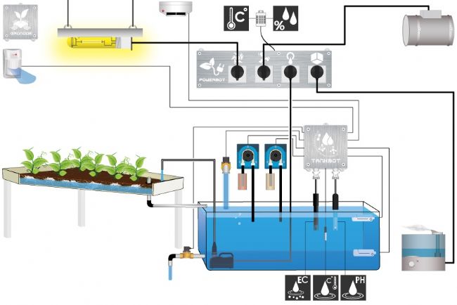 Centralina GroLab HYDRO - Open Grow - immagine 5